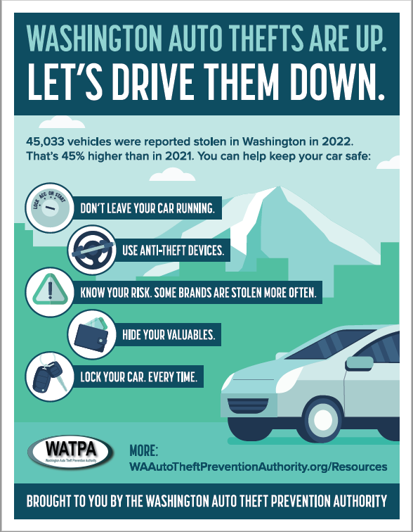 Resources - Washington Auto Theft Prevention Authority